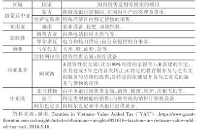 一帶一路沿線國家增值稅比較研究 以勞務(wù)服務(wù)為重點